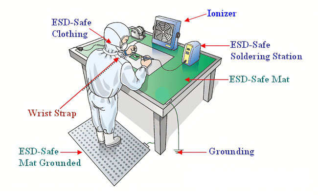 Electro Static discharge ESD