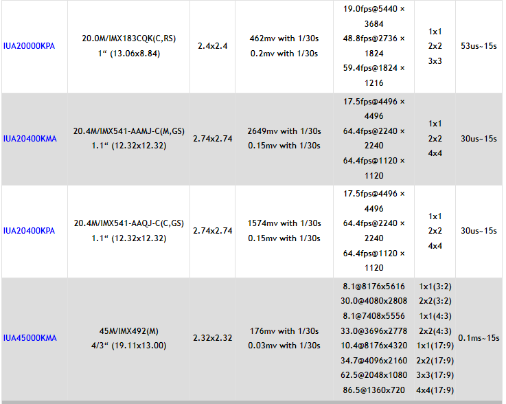 specification