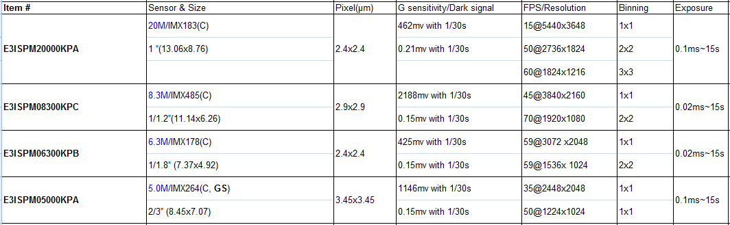 camera specification