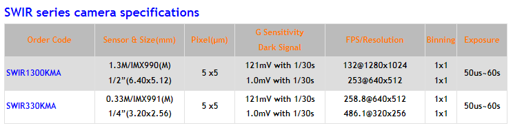 swir camera specification